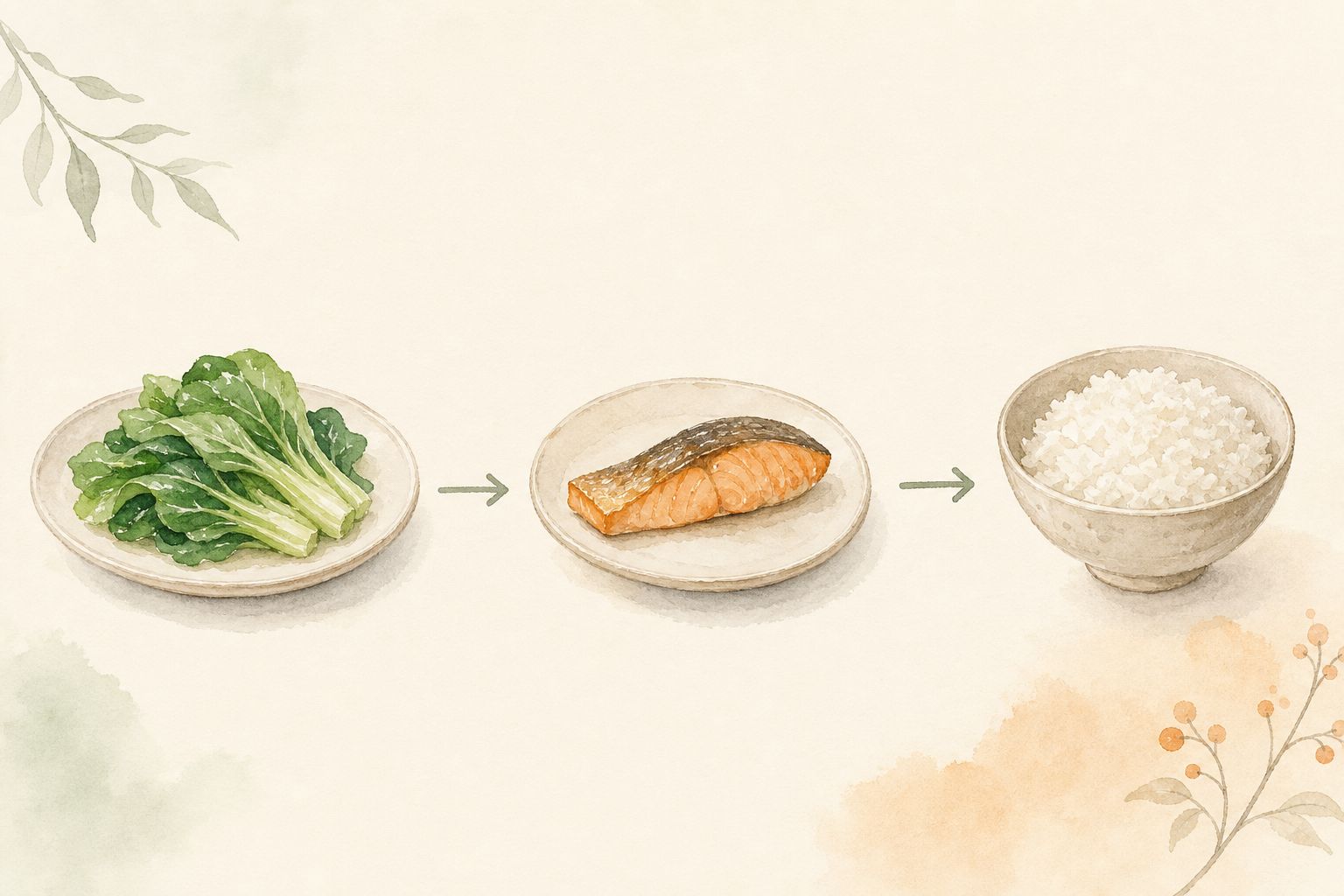 先吃蔬菜、再吃蛋白質、最後吃澱粉
