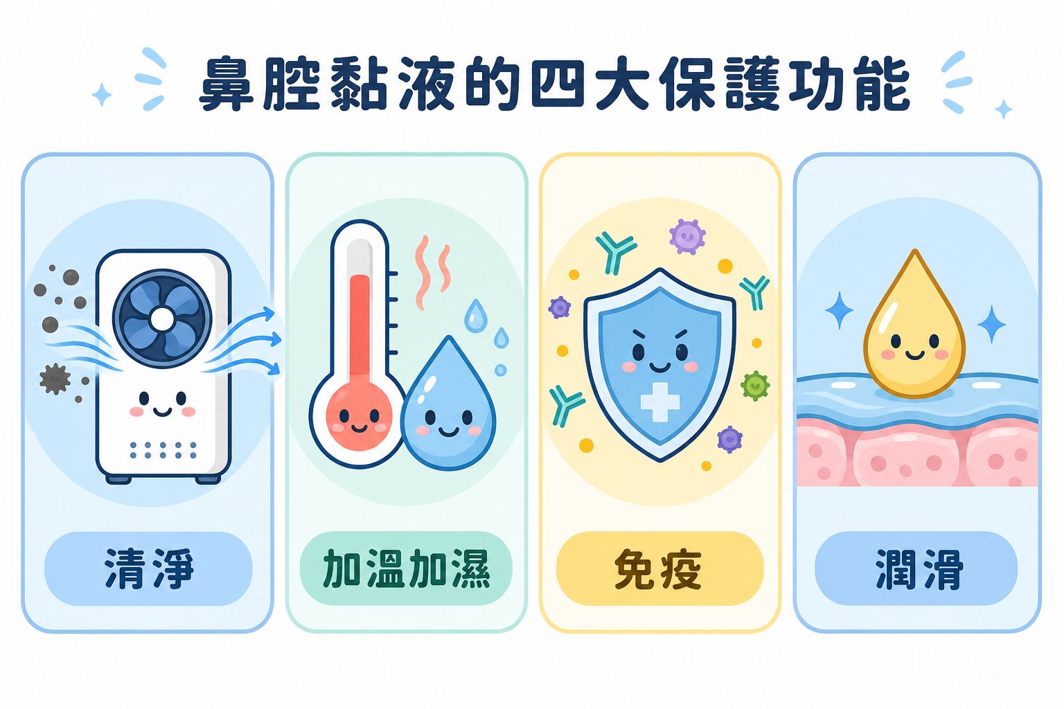 鼻腔黏液的四大保護功能